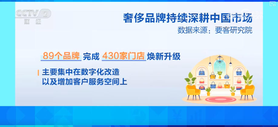 品牌创新消费场景 掀起深耕中国市场转型浪潮CQ9电子版入口客群扩容、潜力释放！国际(图8)
