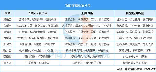 设备行业市场前景预测研究报告（简版）CQ9电子网站2025年中国智能穿戴(图3)