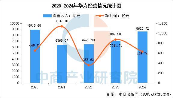 设备行业市场前景预测研究报告（简版）CQ9电子网站2025年中国智能穿戴(图4)