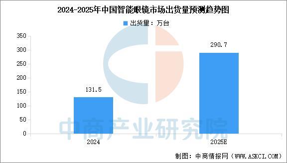 设备行业市场前景预测研究报告（简版）CQ