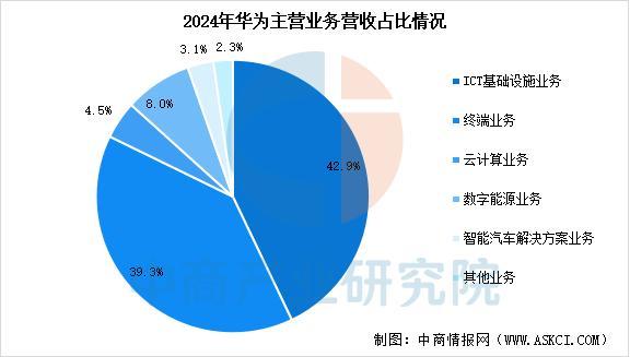 设备行业市场前景预测研究报告（简版）CQ9电子网站2025年中国智能穿戴(图6)