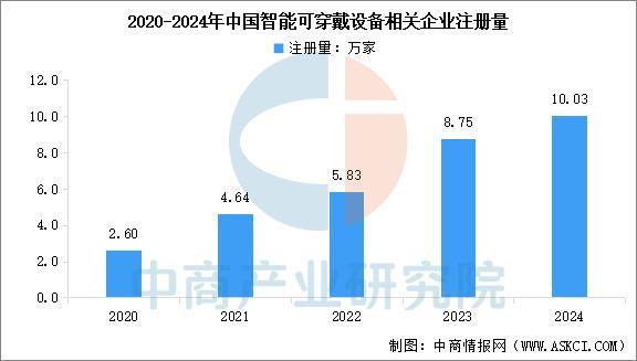 设备行业市场前景预测研究报告（简版）CQ9电子网站2025年中国智能穿戴(图7)