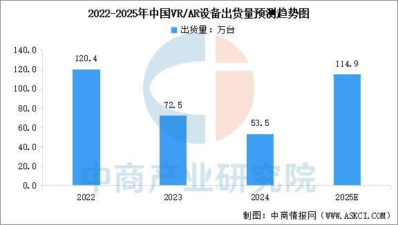 设备行业市场前景预测研究报告（简版）CQ9电子网站2025年中国智能穿戴(图5)