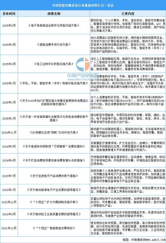设备行业市场前景预测研究报告（简版）CQ9电子网站2025年中国智能穿戴(图2)