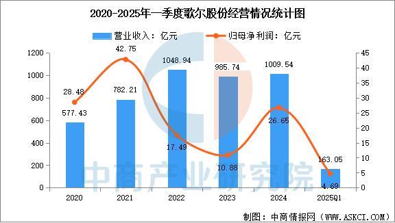 设备行业市场前景预测研究报告（简版）CQ9电子网站2025年中国智能穿戴(图15)