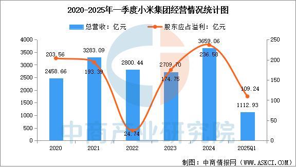 设备行业市场前景预测研究报告（简版）CQ9电子网站2025年中国智能穿戴(图8)