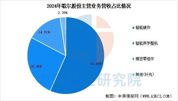 设备行业市场前景预测研究报告（简版）CQ9电子网站2025年中国智能穿戴(图13)