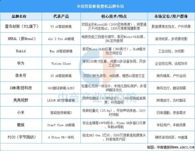 设备行业市场前景预测研究报告（简版）CQ9电子网站2025年中国智能穿戴(图9)