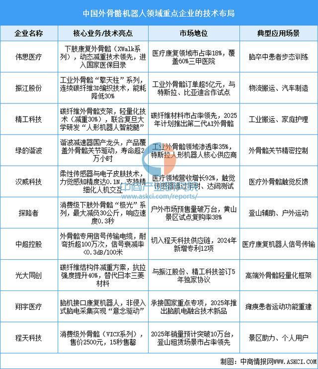 设备行业市场前景预测研究报告（简版）CQ9电子网站2025年中国智能穿戴(图17)